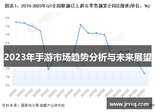 2023年手游市场趋势分析与未来展望